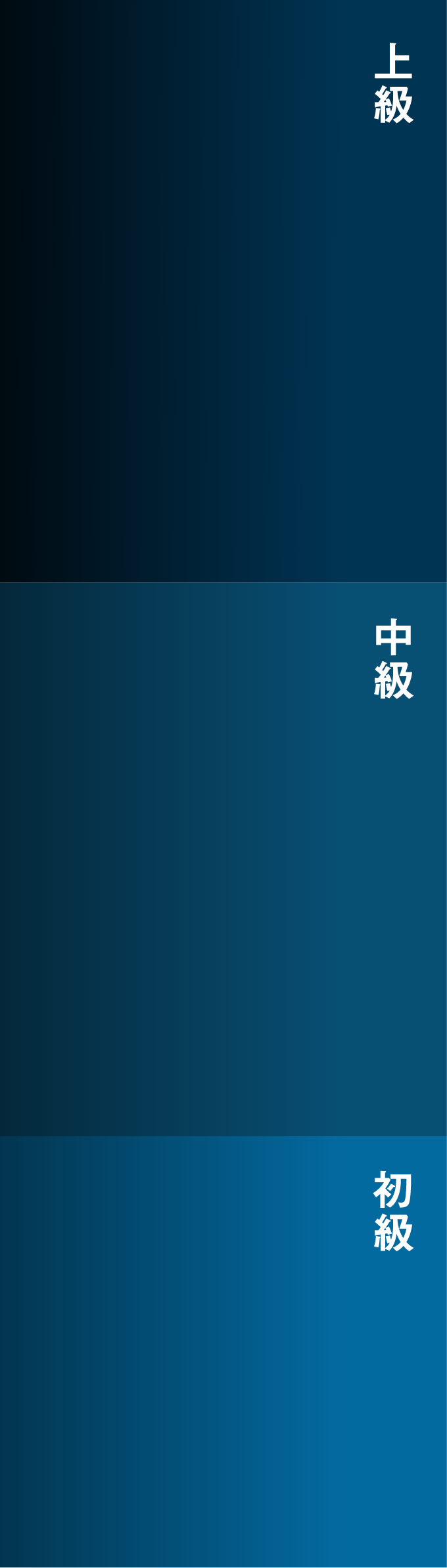 上級、中級、初級