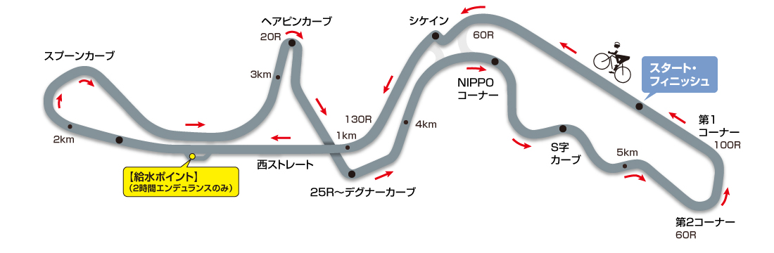 コースマップ