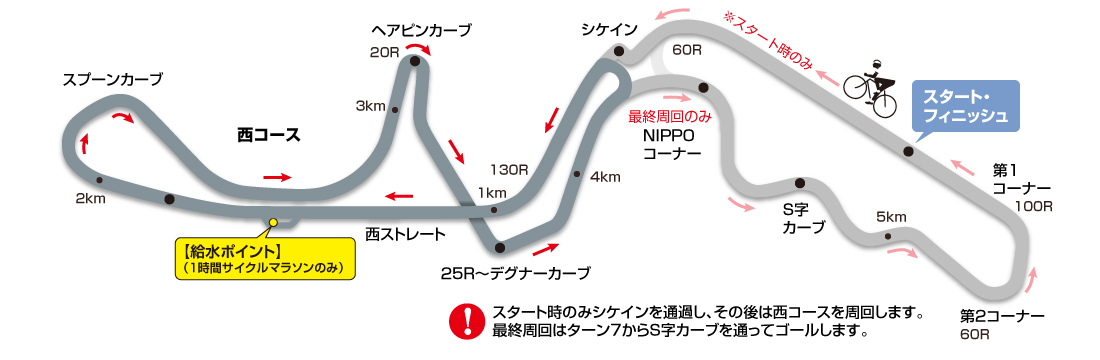 コースマップ