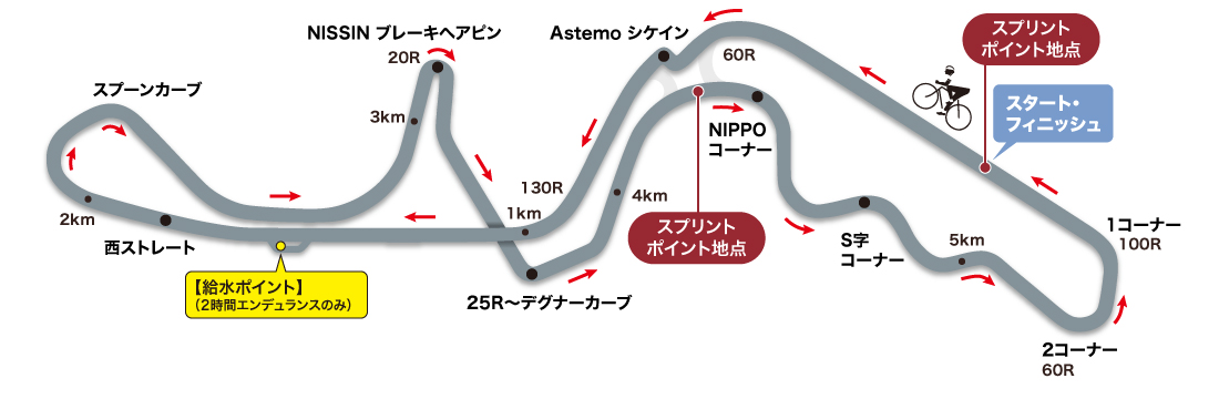 コースマップ